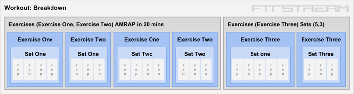 reps and sets overview